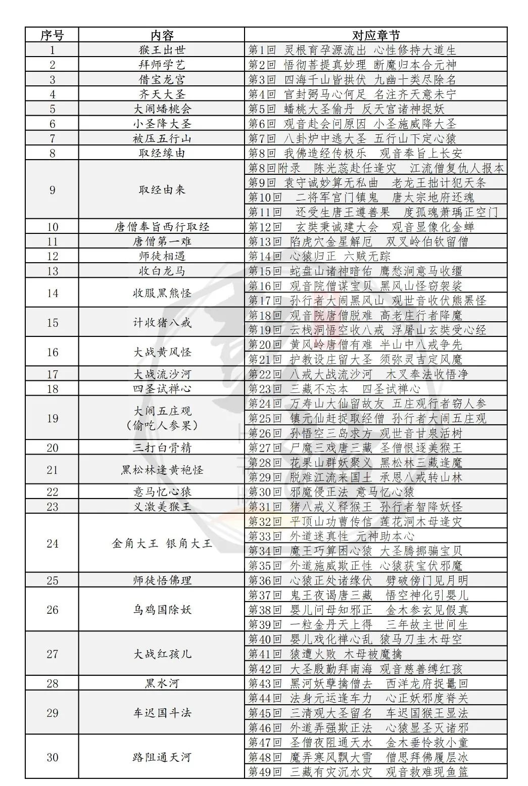 【西游记】章节课件PPT-51青龙山（元宵擒犀牛）（第91-92回）情节概括+思维导图+章节试题-金年会(图5)