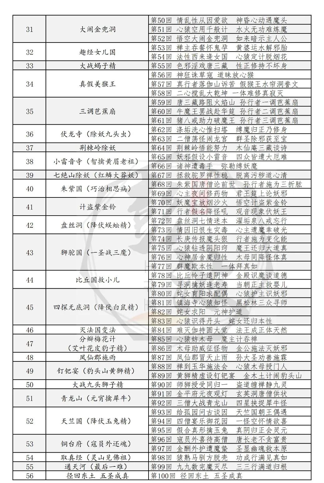 【西游记】章节课件PPT-51青龙山（元宵擒犀牛）（第91-92回）情节概括+思维导图+章节试题-金年会(图6)