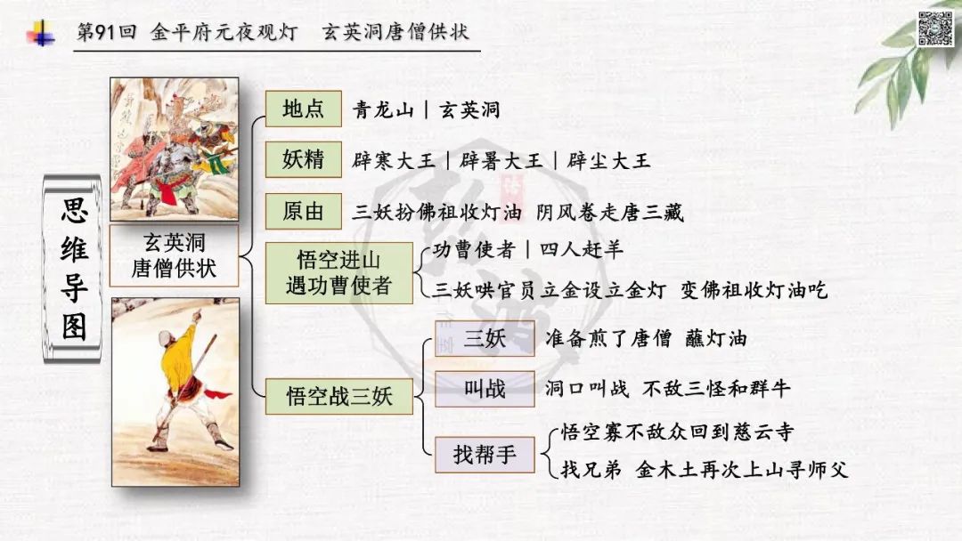 【西游记】章节课件PPT-51青龙山（元宵擒犀牛）（第91-92回）情节概括+思维导图+章节试题-金年会(图11)