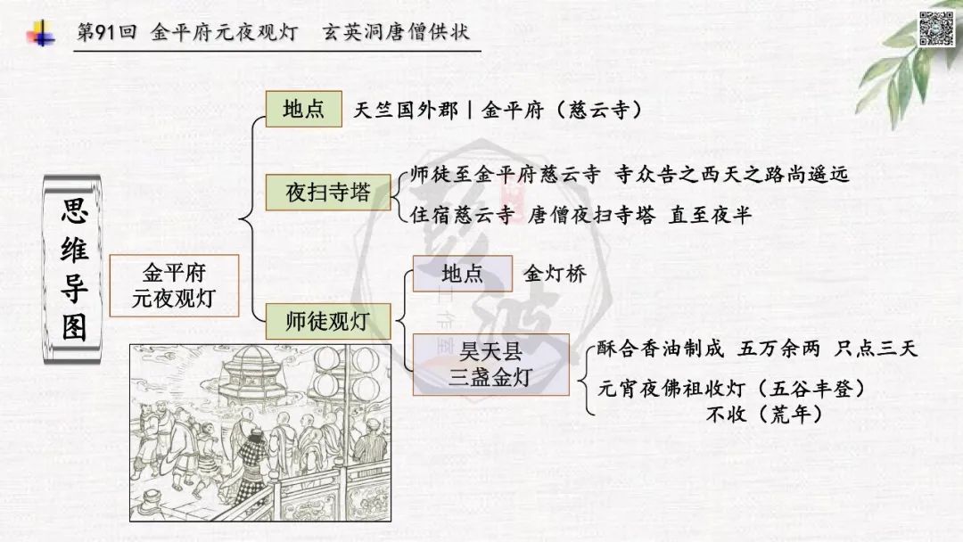 【西游记】章节课件PPT-51青龙山（元宵擒犀牛）（第91-92回）情节概括+思维导图+章节试题-金年会(图10)