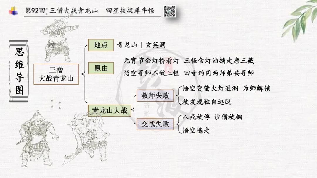 【西游记】章节课件PPT-51青龙山（元宵擒犀牛）（第91-92回）情节概括+思维导图+章节试题-金年会(图15)