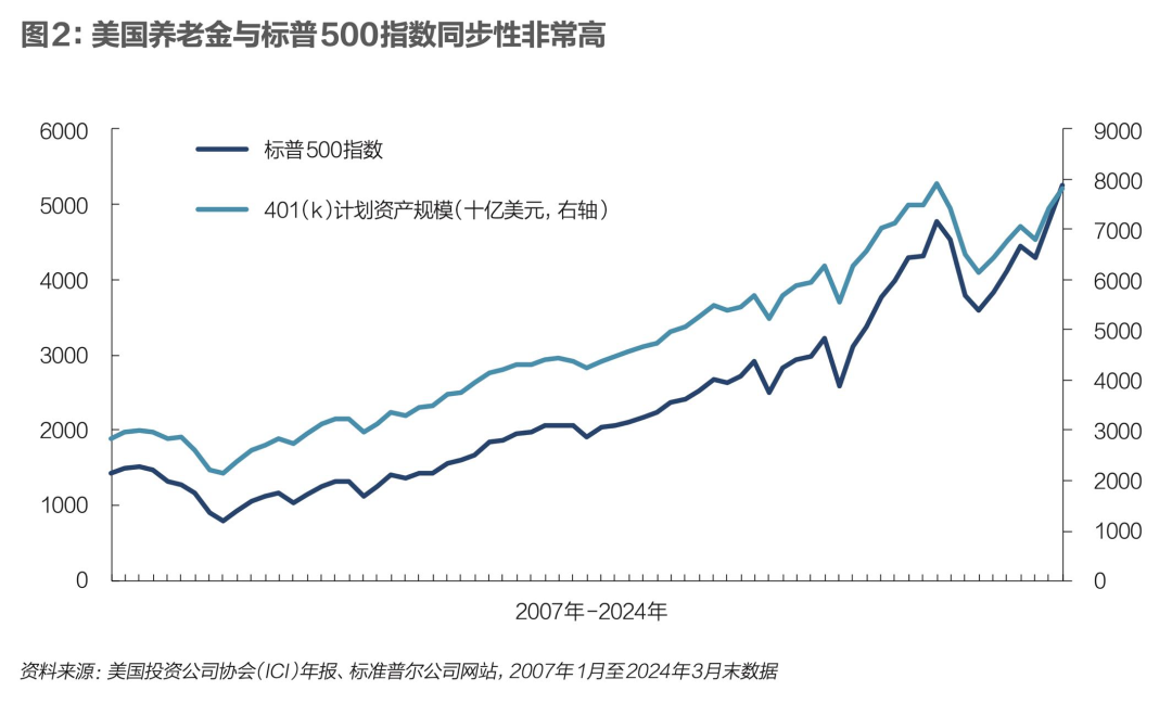 养老金融发展的系统考量-金年会(图3)