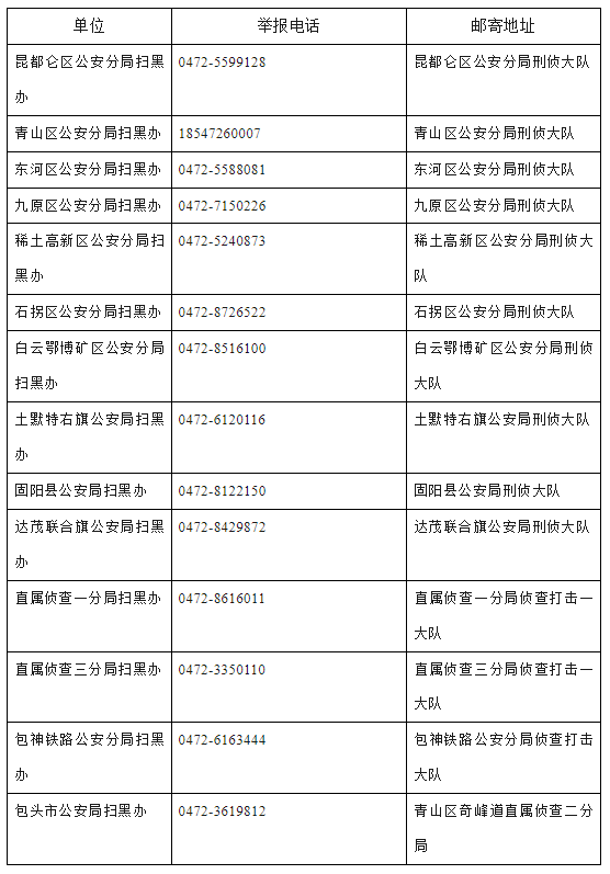 包头市公安局通告-金年会(图3)