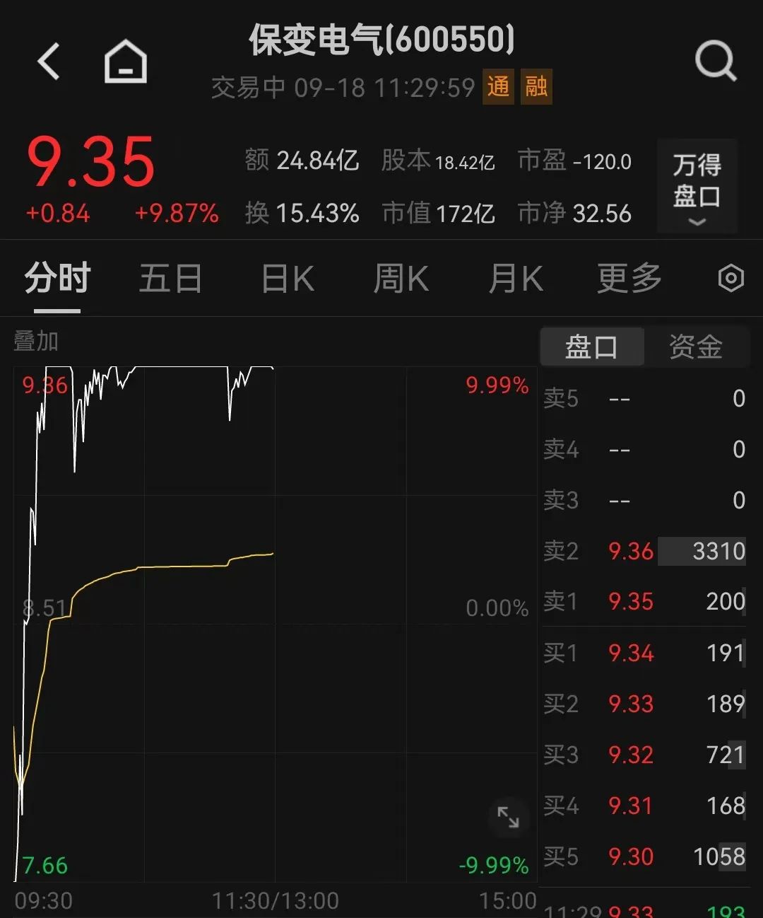 大牛股，“地天板”！-金年会(图4)