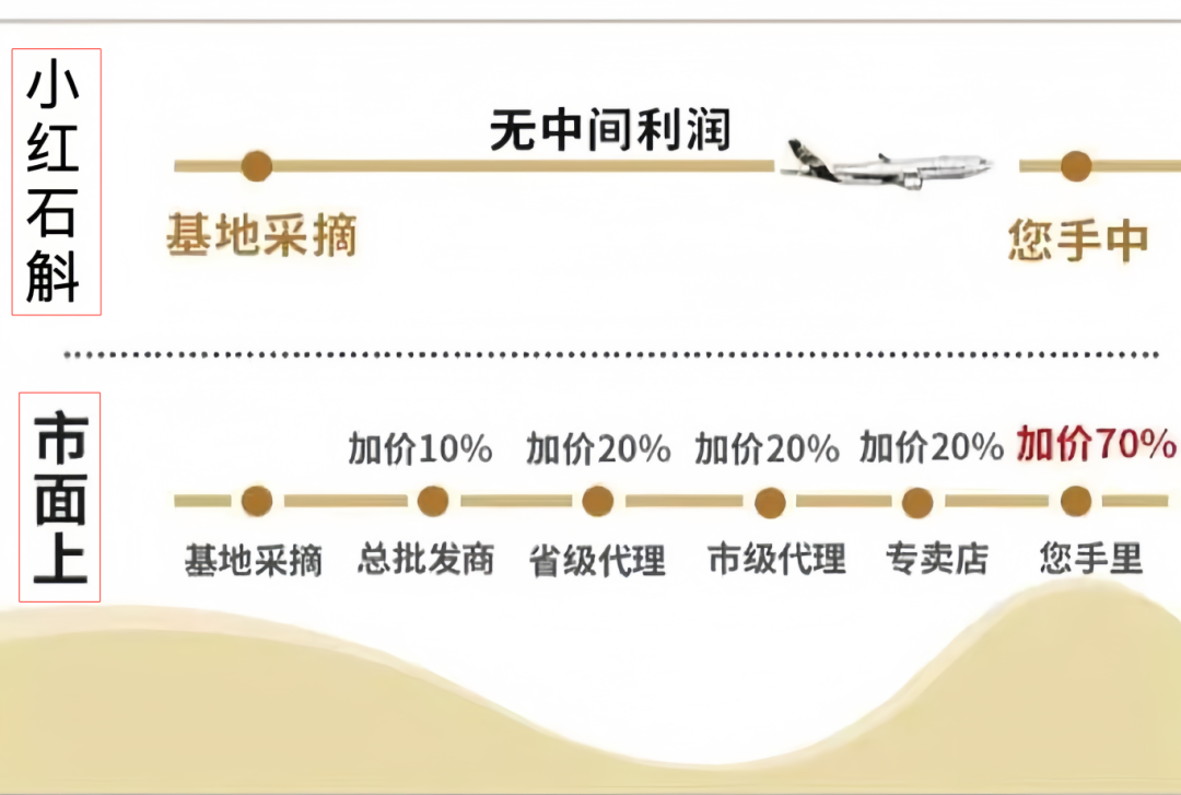 正宗霍山石斛价格揭秘，原产地一斤多少钱？居然这么便宜！-金年会(图9)