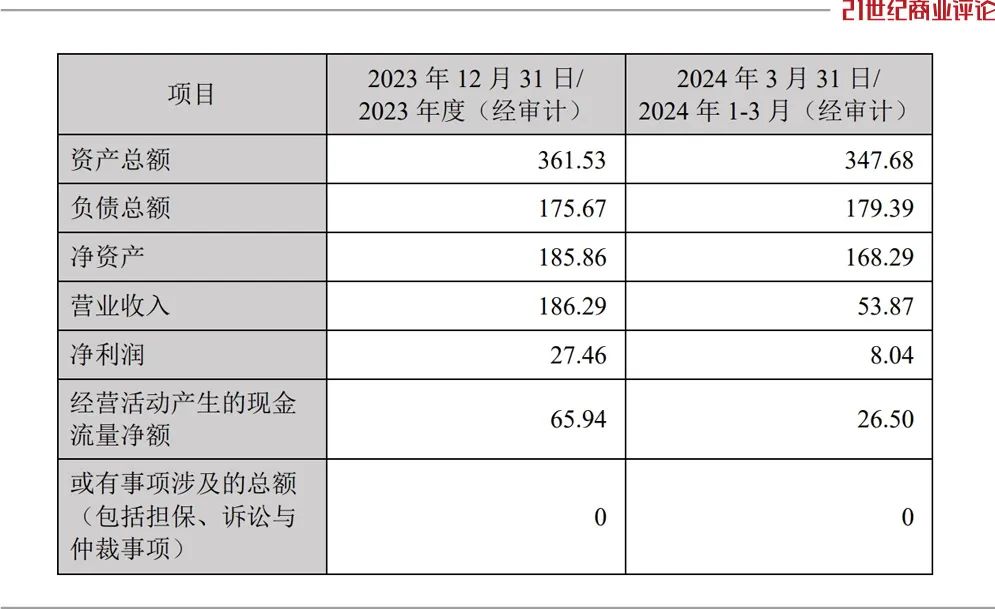 烟台粮油大佬，启动55亿股权交易 -金年会(图4)