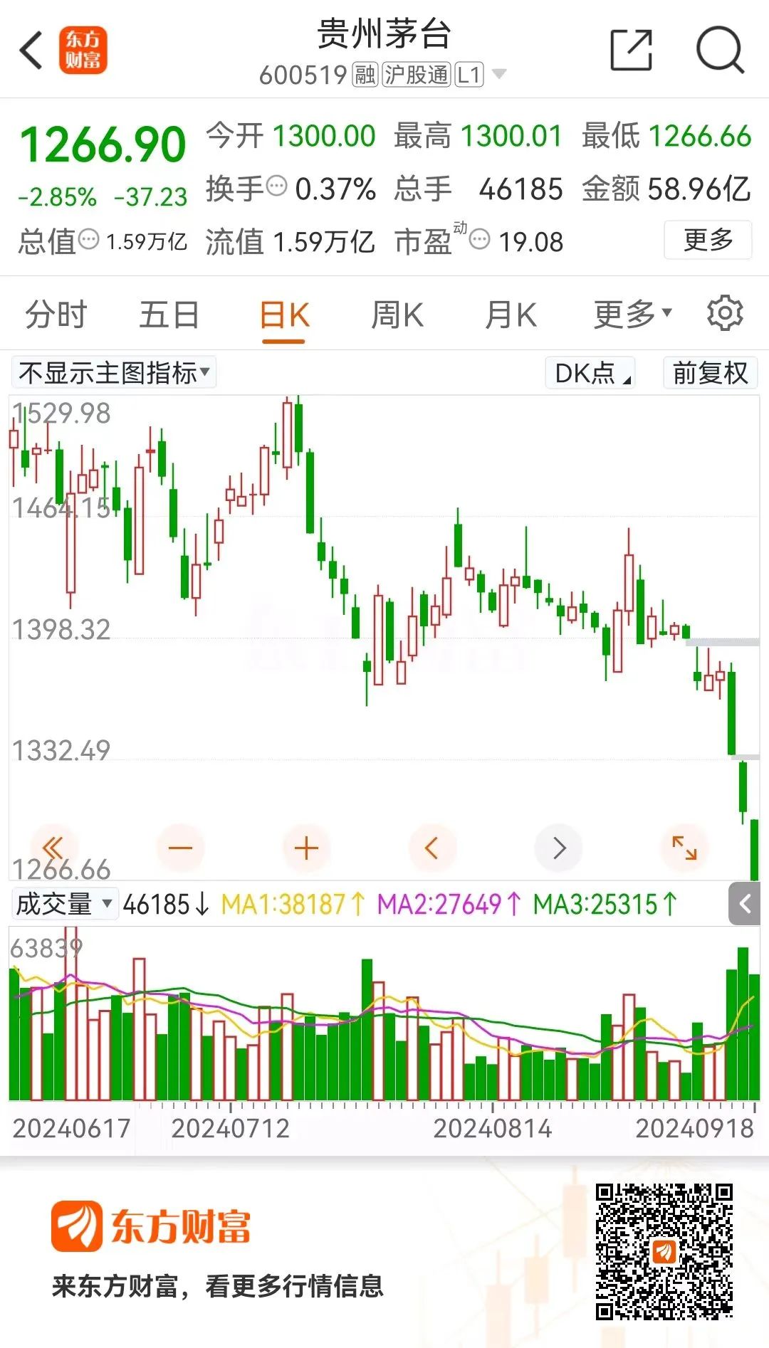 突发！连续下杀 20万股民跌懵 -金年会(图4)