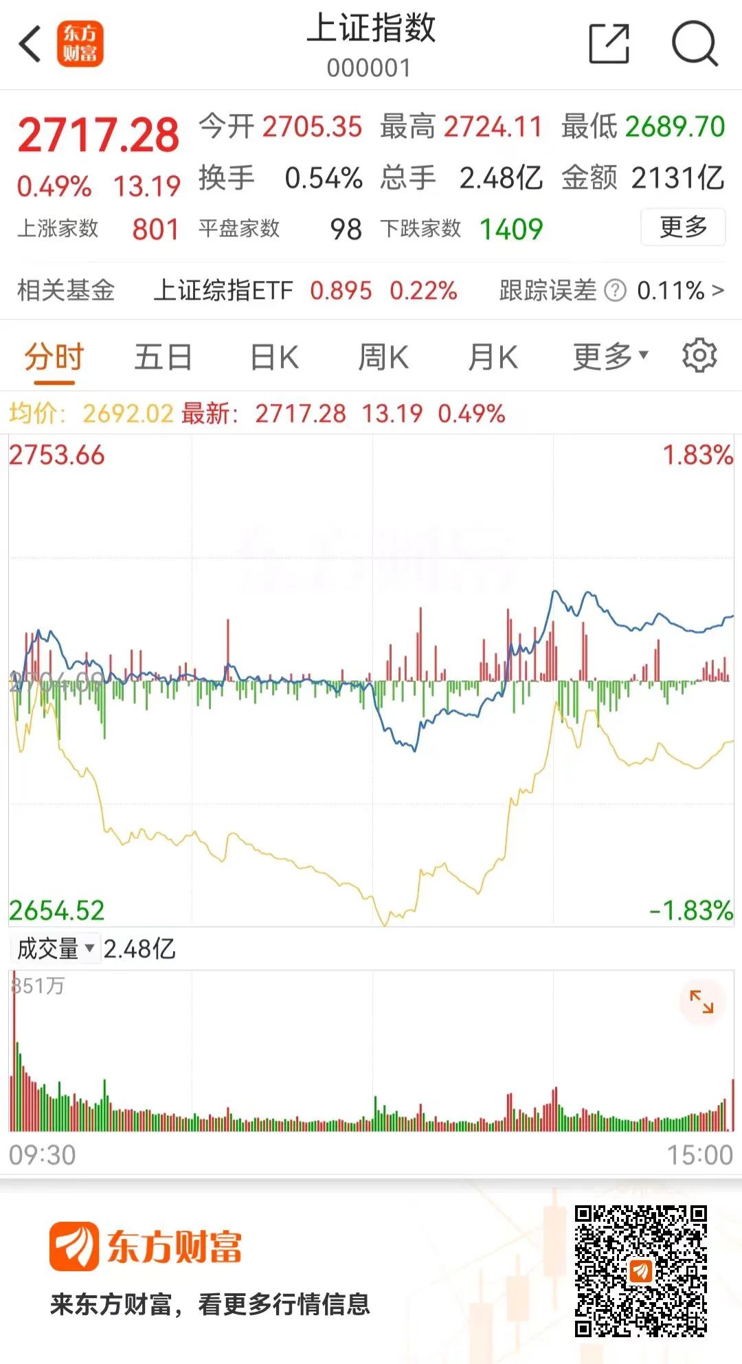 突发！连续下杀 20万股民跌懵 -金年会(图3)