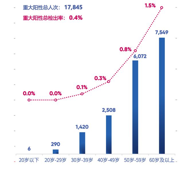 式体检20年：从例行公事到真的救命-金年会(图1)