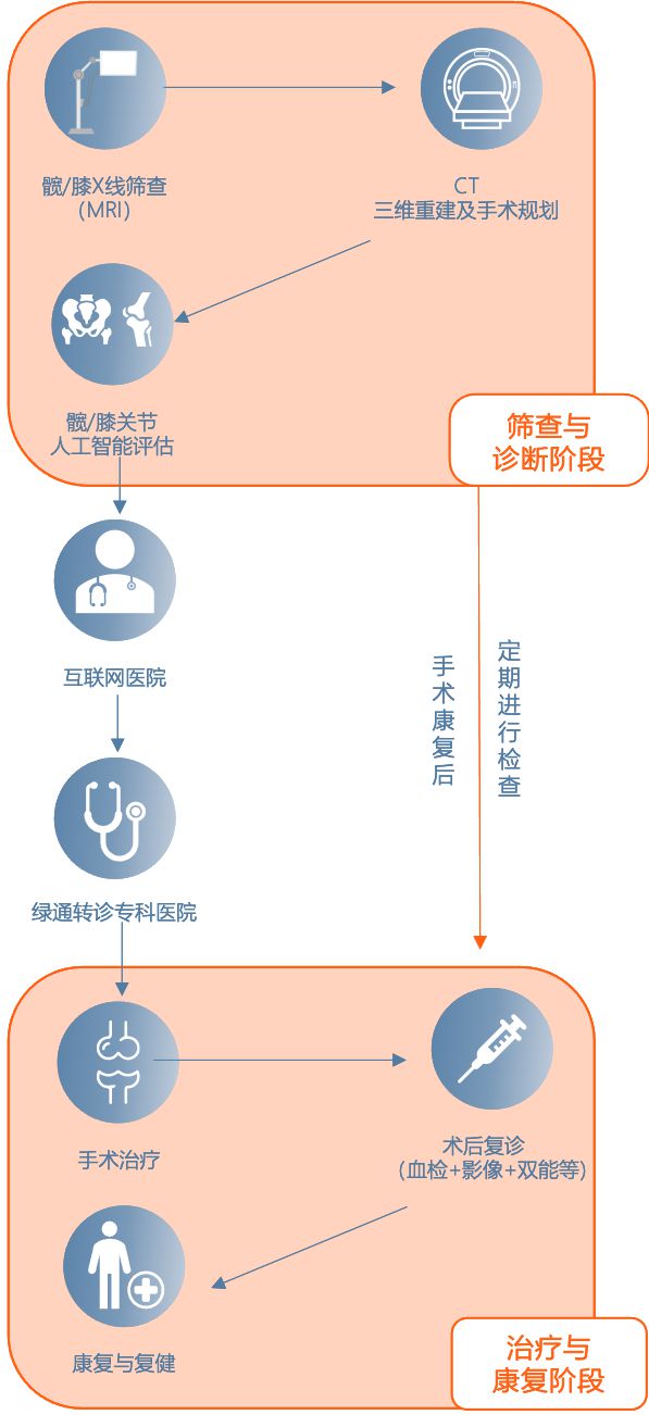 式体检20年：从例行公事到真的救命-金年会(图5)