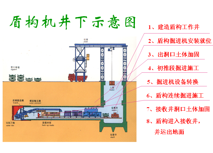 盾构机是如何发展的(盾构机逆袭)-金年会(图1)