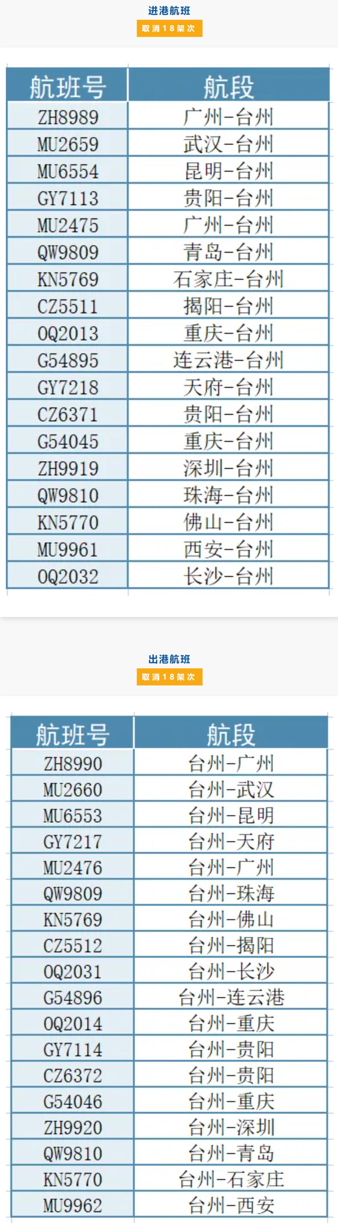 受台风“普拉桑”影响，这些航班取消-金年会(图3)