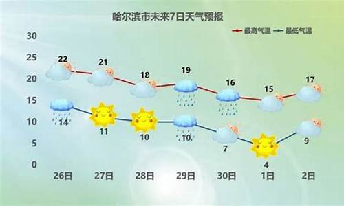 哈尔滨天气预报一周年_哈尔滨天气报告-金年会(图1)