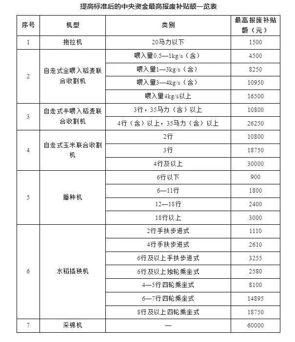 这次的3000亿「补贴潮」，和以前不一样 史上最强消费提振(2)-金年会(图2)