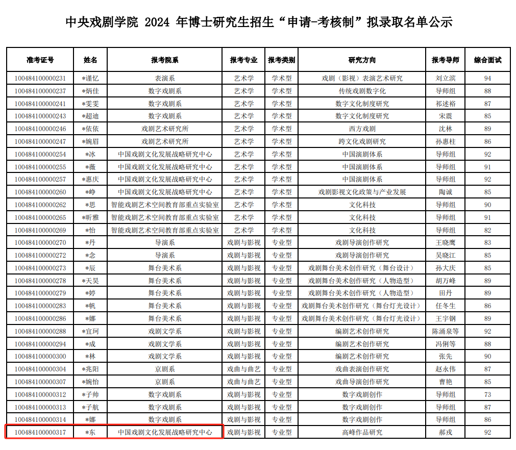 靳东上岸博士？最新消息-金年会(图5)