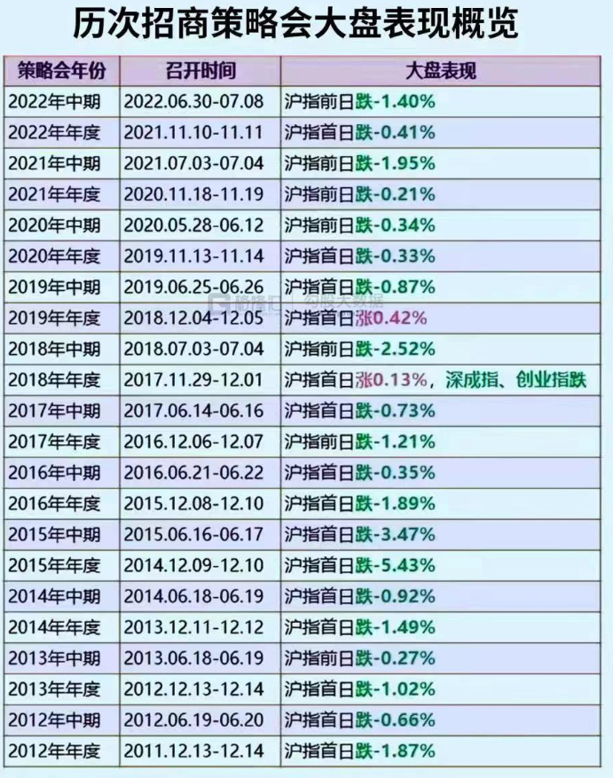 今天大A一波三折，上午都觉得行情要完了，被世界杯魔咒了。下午V回来不少，个股还涨多跌少，很多人虎躯一震...什么魔咒不魔咒，都是唬人的！(图1)