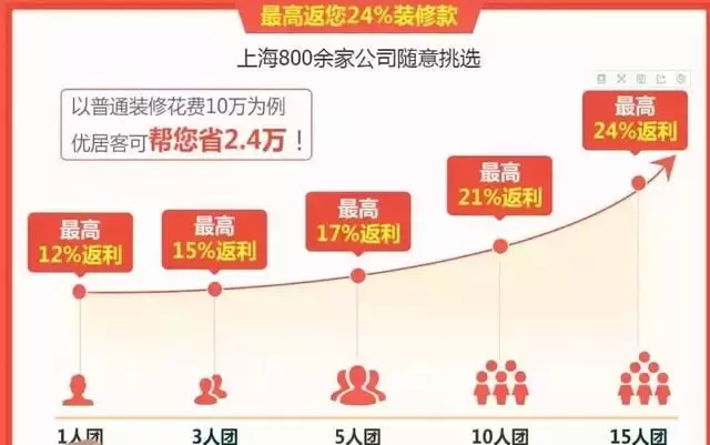 很多人没有想到，自己的装修款也会爆雷。(图2)