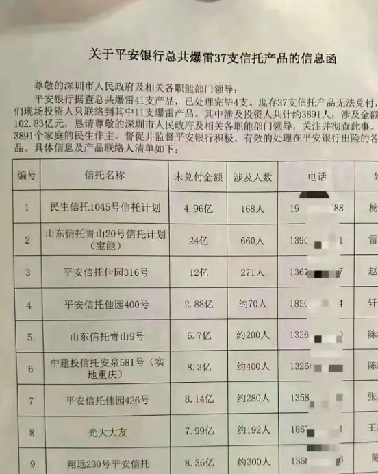 近日，网传平安信托“爆雷”，众多投 资者聚集在总部大楼前维权，疑似因为信托计划延期问题。针对市场传闻，平安信托迅速回应，平安信托福宁615号集合资金信托计划宣布延期，对于此次给客户带来的困扰深表歉意。具体的原因其表述为“受房地产市场集体下行影响”，这也让一种投资者大呼“被骗”。金年会-金字招牌,信誉至上(图1)