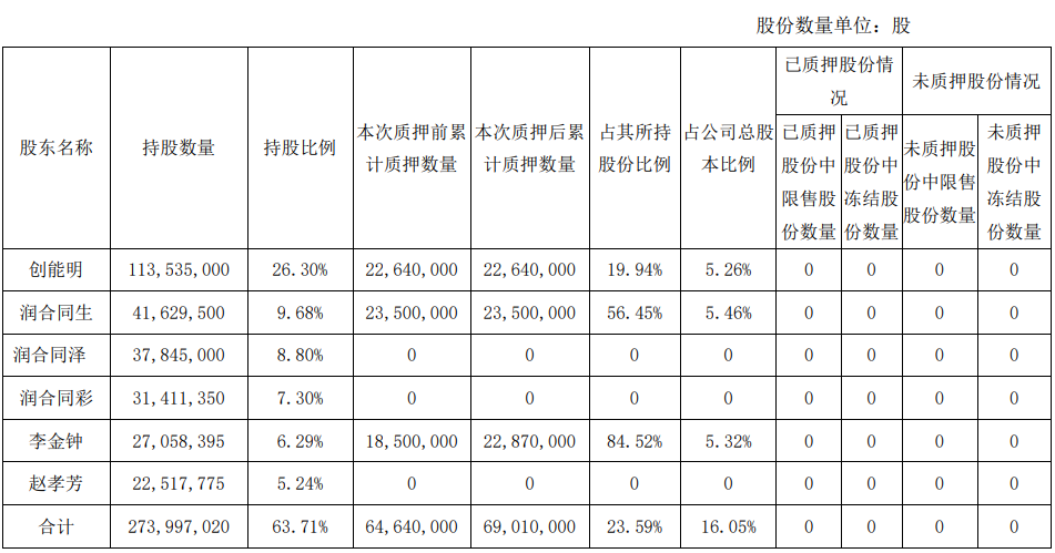 近日，网传平安信托“爆雷”，众多投 资者聚集在总部大楼前维权，疑似因为信托计划延期问题。针对市场传闻，平安信托迅速回应，平安信托福宁615号集合资金信托计划宣布延期，对于此次给客户带来的困扰深表歉意。具体的原因其表述为“受房地产市场集体下行影响”，这也让一种投资者大呼“被骗”。金年会-金字招牌,信誉至上(图7)