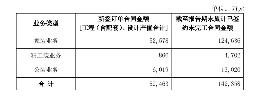 大材研究，首席分析师：邓超明，泛家居老板经营内参，经理人每日读物，一线人员的生意参谋，打造有影响力的大家居建装研究机构、专业评价与传播中心。(图3)