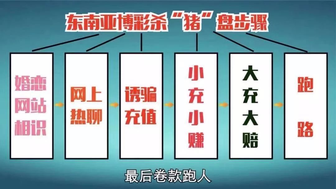 随着电影《孤注一掷》的热映，越来越多的人开始关注到网络诈骗这个问题。不同于早期常见的、现在网友们常常玩梗的“我是秦始皇”等短信和电话诈骗，电影中所展现的缅北网络诈骗，不仅图财，而且害命。(图22)