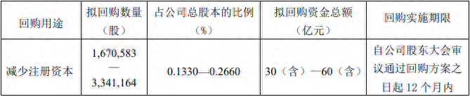 金年会金字招牌信誉至上　　面对一直下跌的股价，贵州茅台坐不住了，拟大手笔回购股份用于注销。(图1)