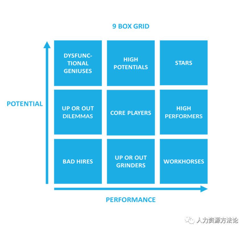 HR工具九宫格：使用指南-开元97棋牌(图1)