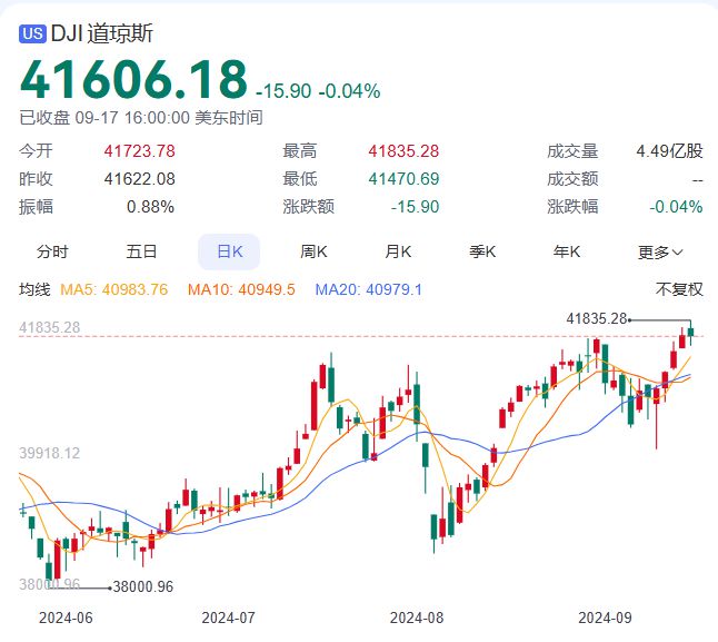 沪深指数创调整以来新低，沪市成交2131亿，成交量积极信号初现！-开心棋牌下载(图4)