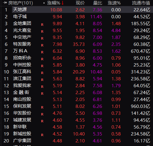 突发！降息50基点！南京再出购房新政！-5239开心棋牌(图3)