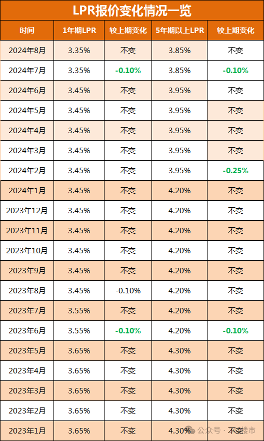 突发！降息50基点！南京再出购房新政！-5239开心棋牌(图5)